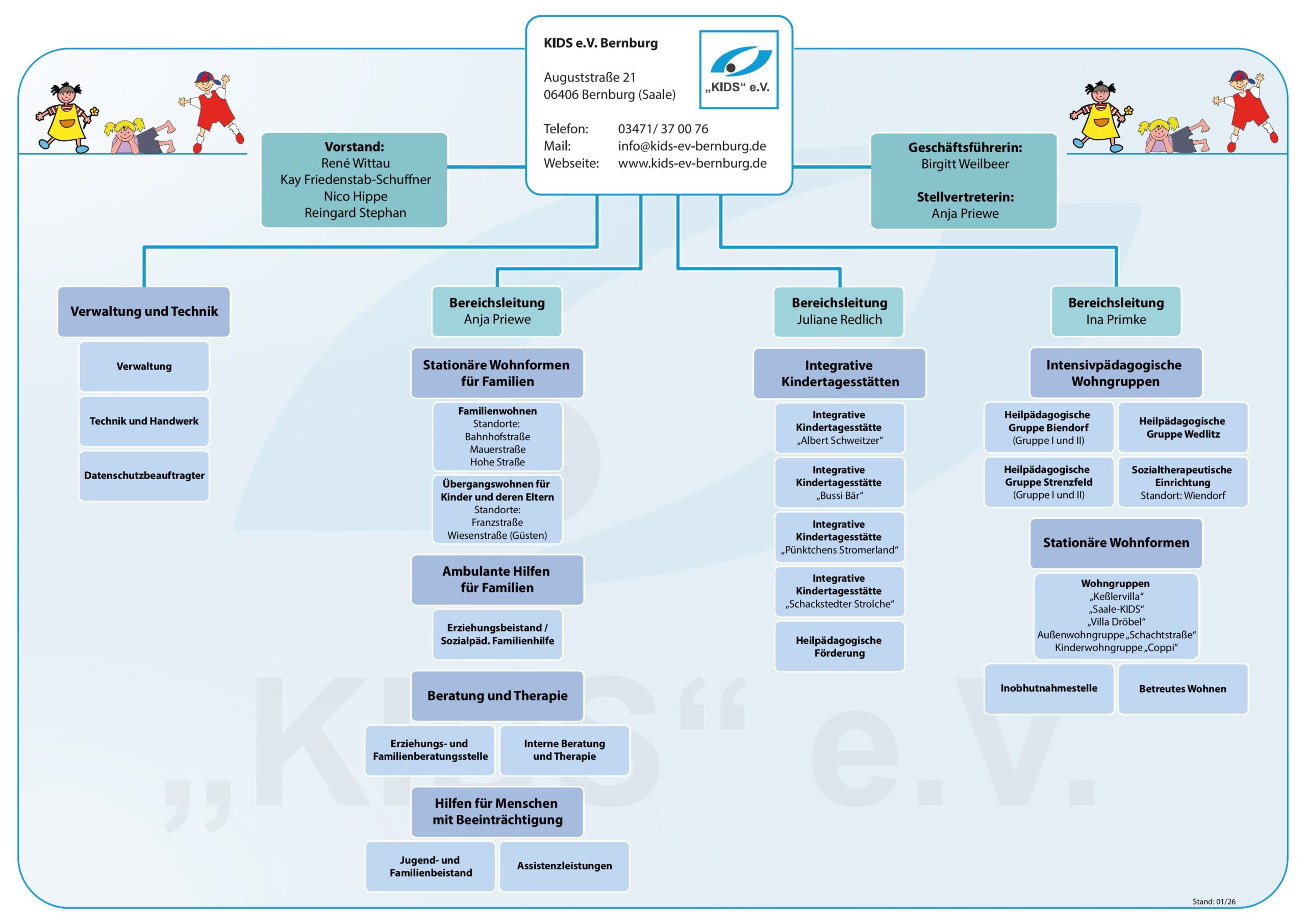 Organigramm A4 Quer KIDS 2026 KIDS e.V. Organigramm